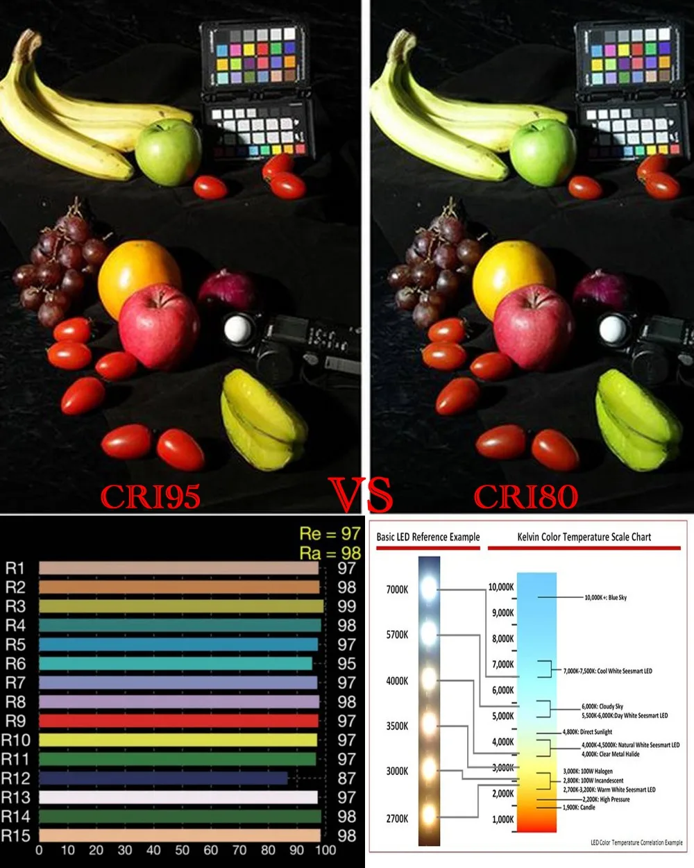 High CRI Ra 95+ Dimmable E27 L - Photography Lighting Diy 评论和价格