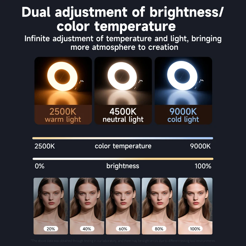LED Selfie Fill Light for Mags - Photography Lighting Accessories 评论和价格