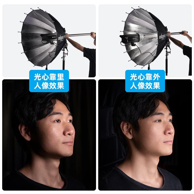 Deep mouth boundary parabolic  - Parabolic Umbrella Deep 评论和价格