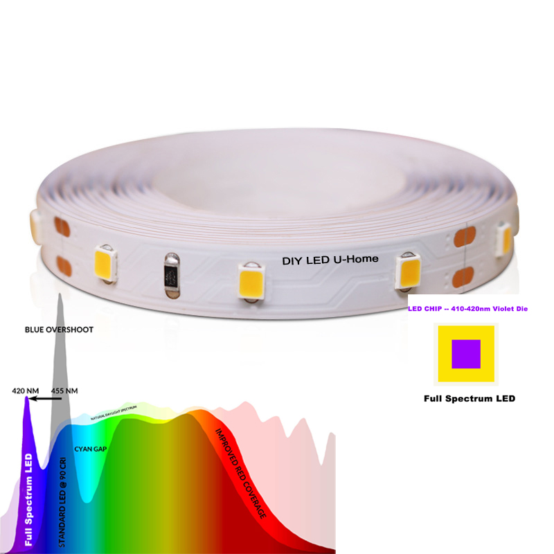 High CRI Ra 97 3M Full Spectru - Photography Lighting Diy 评论和价格