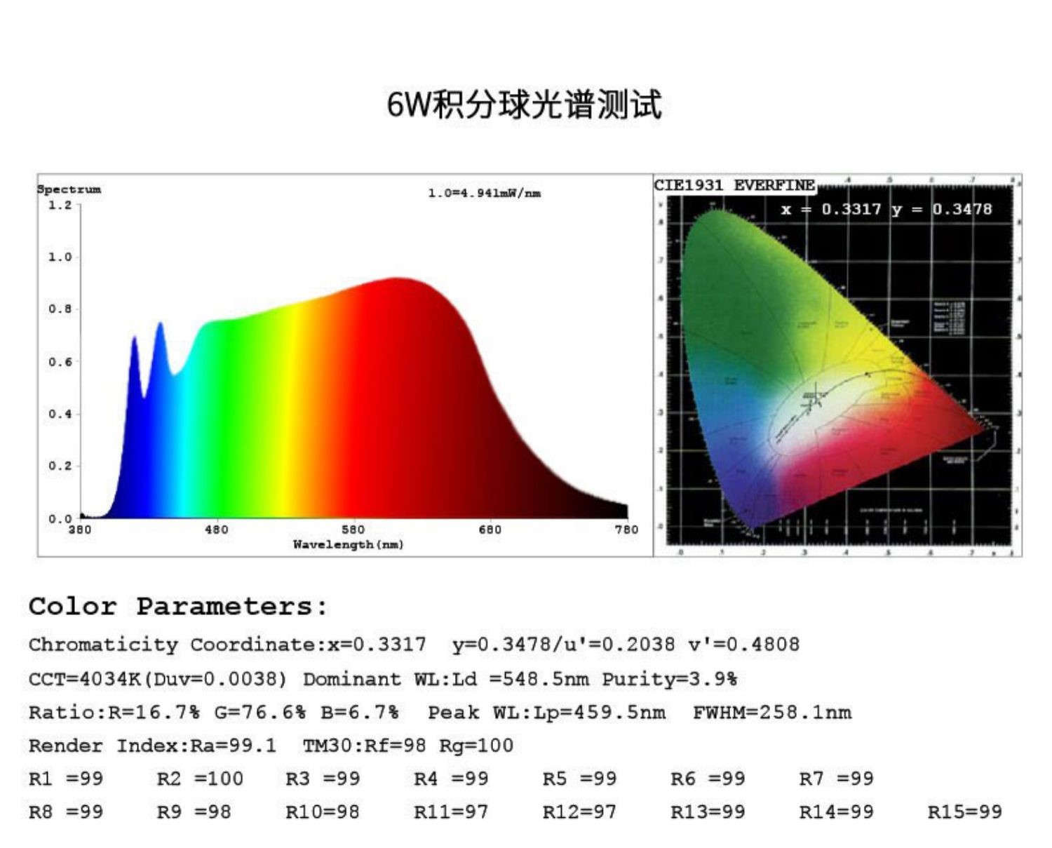 High CRI RA 95+ AC85-220V E27/ - Photography Lighting Diy 评论和价格